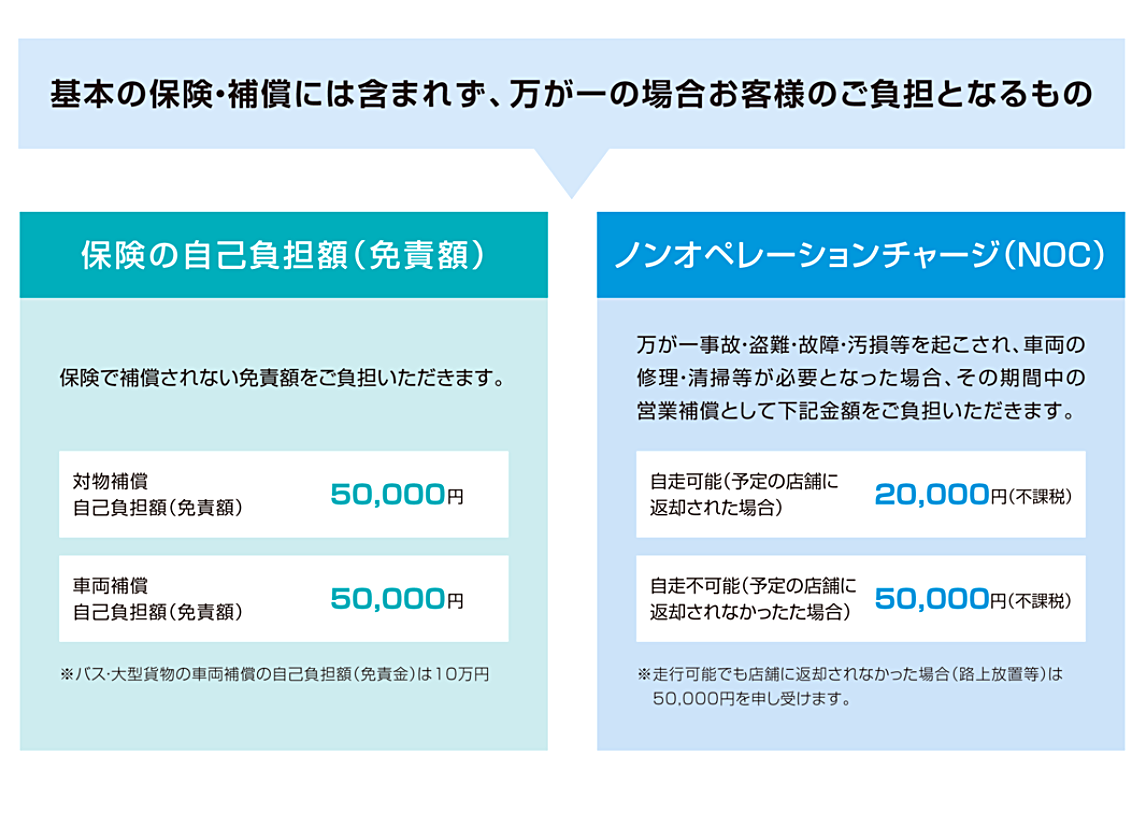 ノンオペレーションチャージ NOC