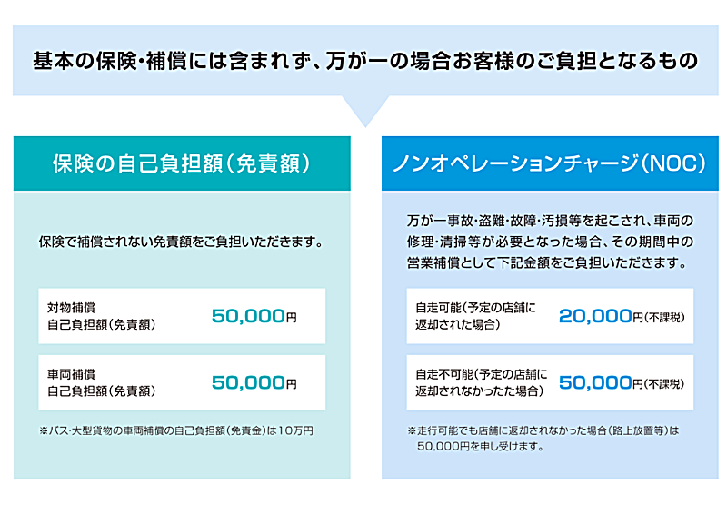 ノンオペレーションチャージ NOC