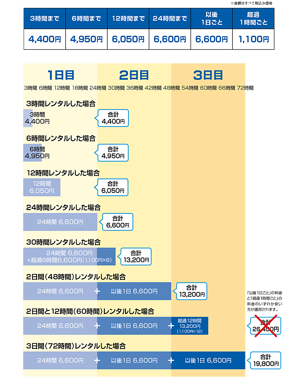 料金計算例